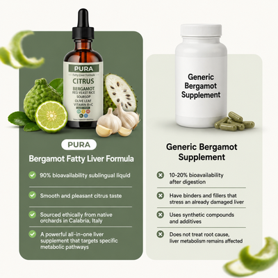 Bergamot Liver Support Formula