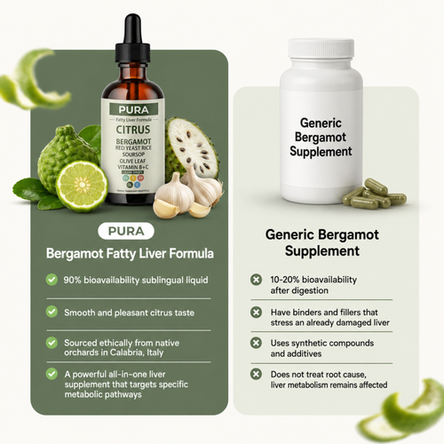 Bergamot Liver Support Formula