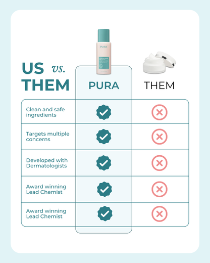 Smooth & Tight Belly Cream