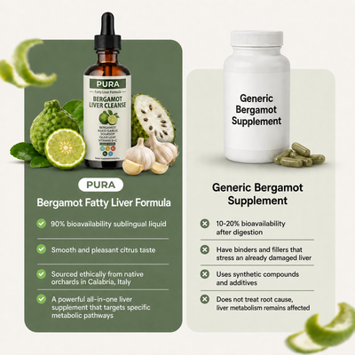 Bergamot Liver Cleanse Formula