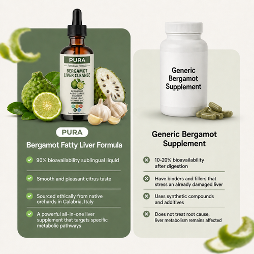 Bergamot Liver Cleanse Formula